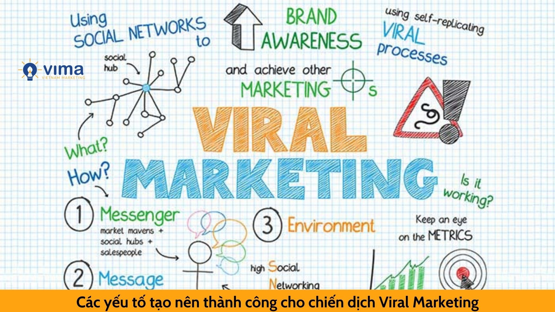 Các yếu tố tạo nên thành công cho chiến dịch Viral Marketing